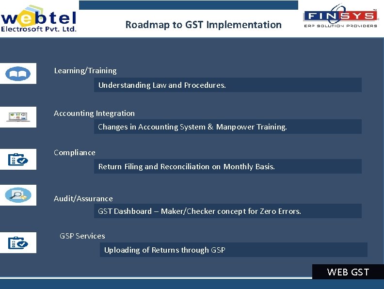 Roadmap to GST Implementation Learning/Training Understanding Law and Procedures. Accounting Integration Changes in Accounting