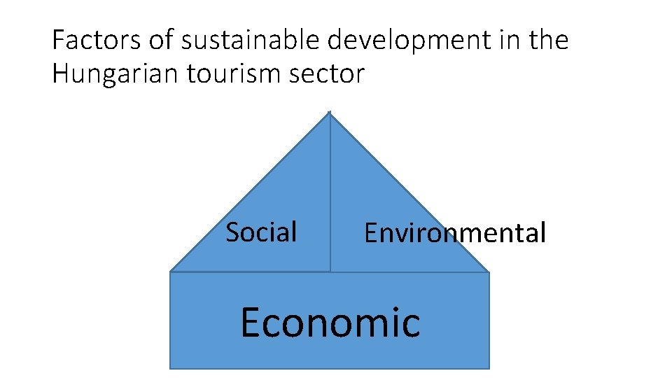 Factors of sustainable development in the Hungarian tourism sector Social Environmental Economic 