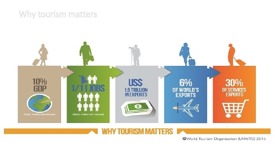 Why tourism matters 