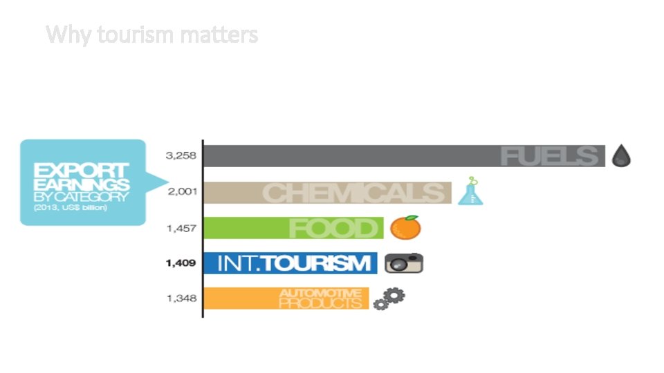 Why tourism matters 