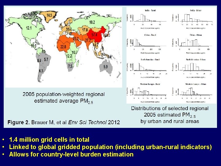  • 1. 4 million grid cells in total • Linked to global gridded