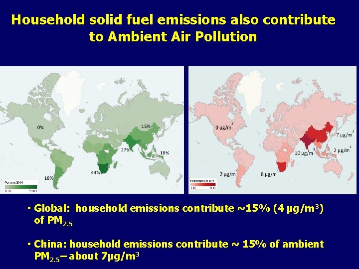 Household solid fuel emissions also contribute to Ambient Air Pollution • Global: household emissions