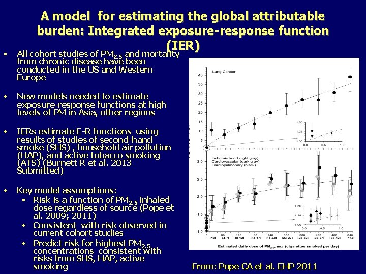A model for estimating the global attributable burden: Integrated exposure-response function (IER) • All
