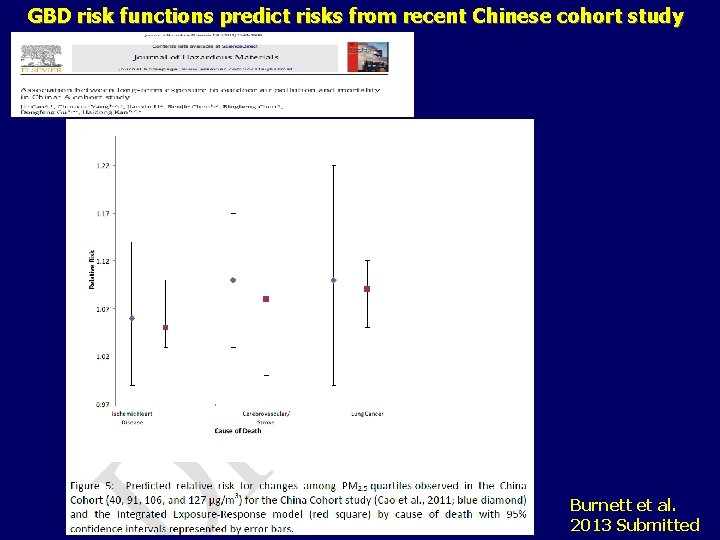 GBD risk functions predict risks from recent Chinese cohort study Burnett et al. 2013