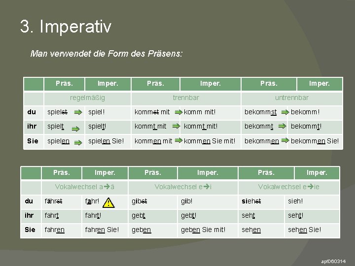 3. Imperativ Man verwendet die Form des Präsens: Präs. Imper. Präs. regelmäßig Imper. Präs.