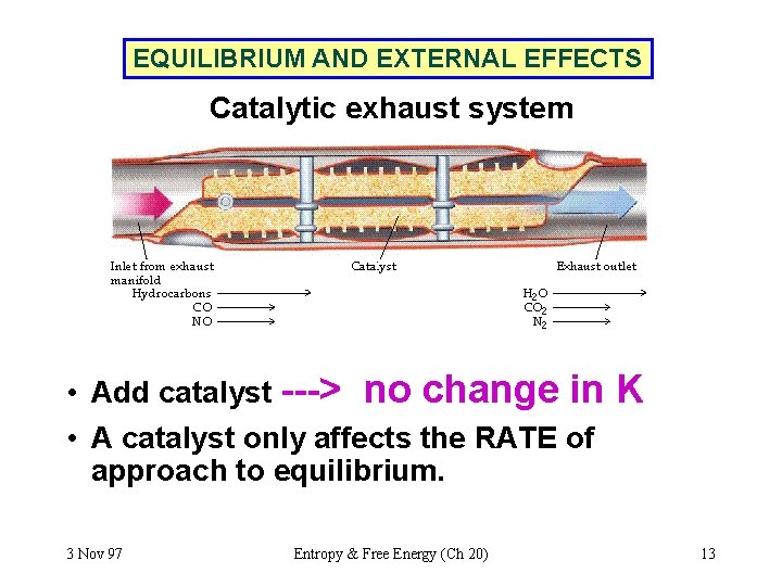 EQUILIBRIUM AND EXTERNAL EFFECTS Catalytic exhaust system • Add catalyst ---> no change in