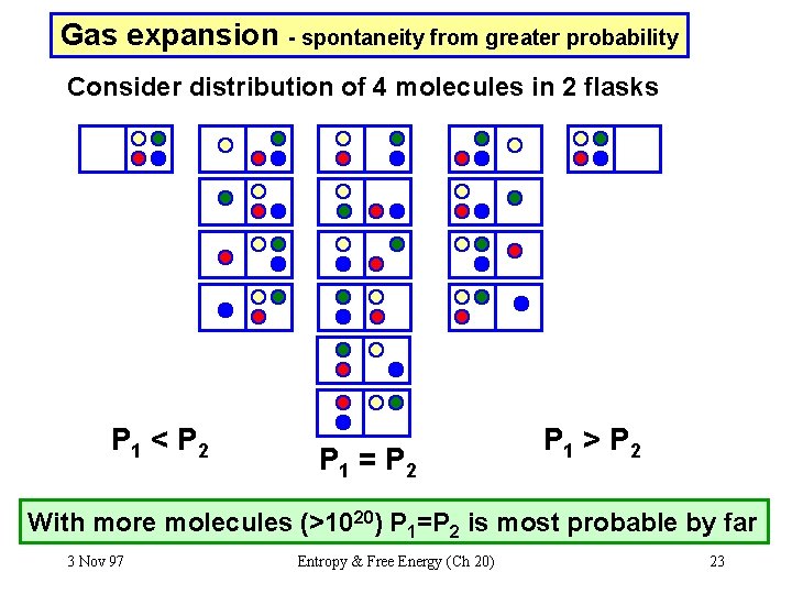 Gas expansion - spontaneity from greater probability Consider distribution of 4 molecules in 2