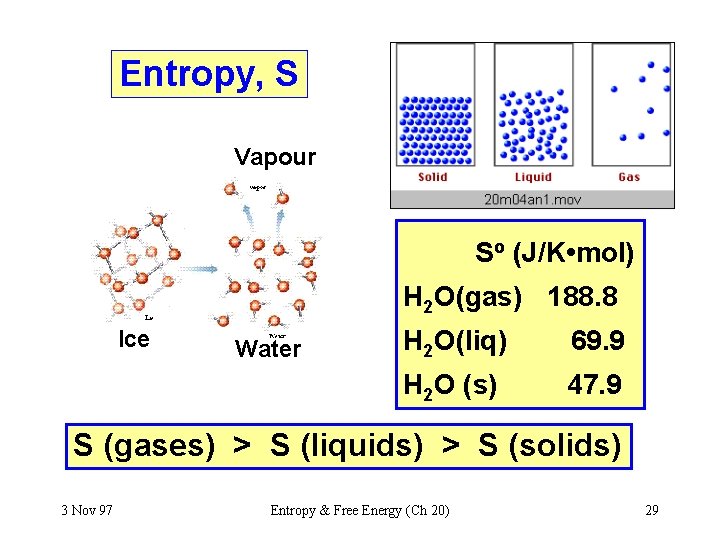Entropy, S Vapour So (J/K • mol) H 2 O(gas) 188. 8 Ice Water