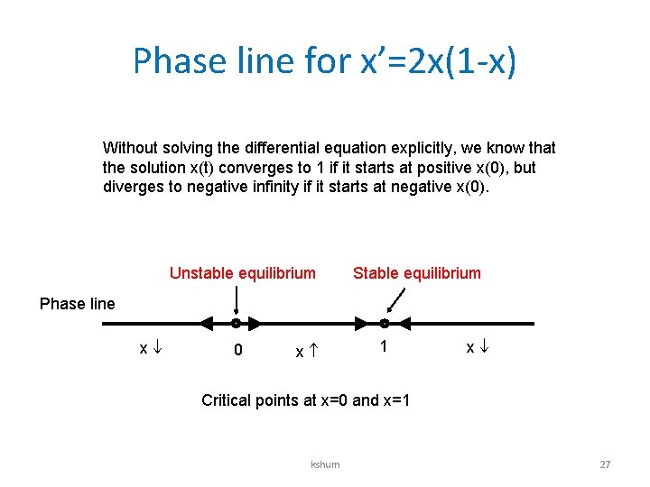 Phase line for x’=2 x(1 -x) Without solving the differential equation explicitly, we know