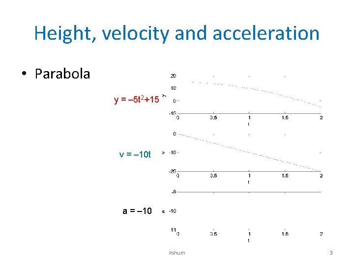 Height, velocity and acceleration • Parabola y = – 5 t 2+15 v =