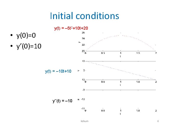 Initial conditions • y(0)=0 • y’(0)=10 y(t) = – 5 t 2+10 t+20 y(t)