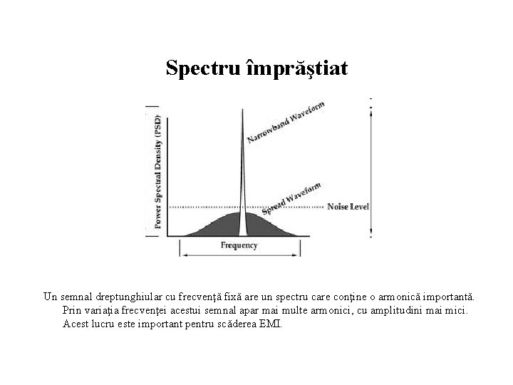 Spectru împrăştiat Un semnal dreptunghiular cu frecvenţă fixă are un spectru care conţine o