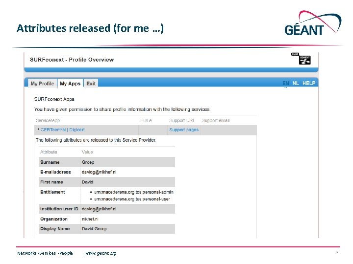 Attributes released (for me …) Networks ∙ Services ∙ People www. geant. org 8