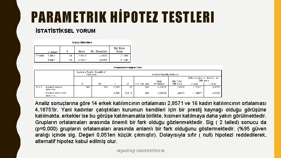 PARAMETRIK HİPOTEZ TESTLERI İSTATİSTİKSEL YORUM Analiz sonuçlarına göre 14 erkek katılımcının ortalaması 2, 8571