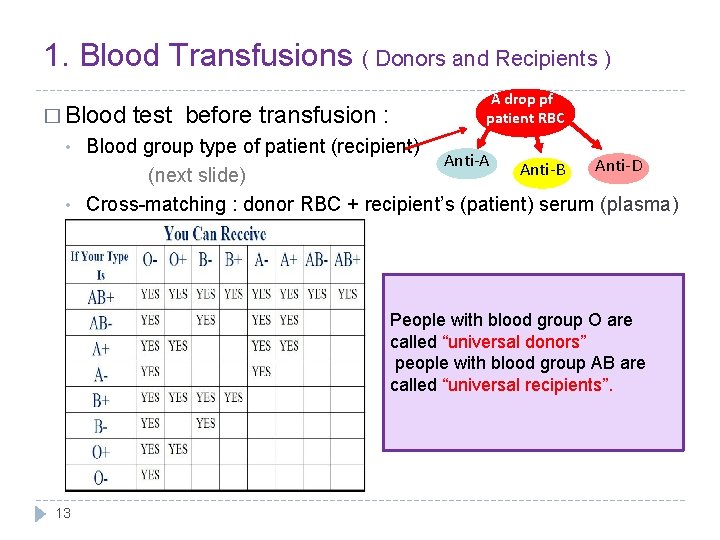 1. Blood Transfusions ( Donors and Recipients ) � Blood test before transfusion :