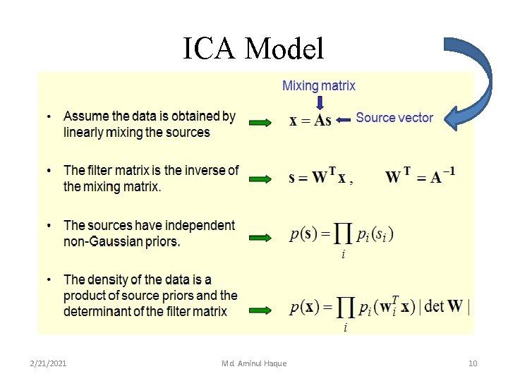 ICA Model 2/21/2021 Md. Aminul Haque 10 