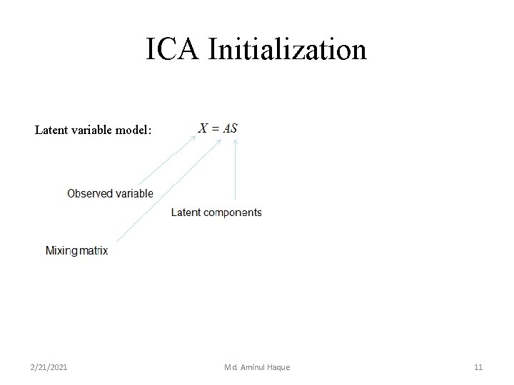 ICA Initialization Latent variable model: 2/21/2021 Md. Aminul Haque 11 