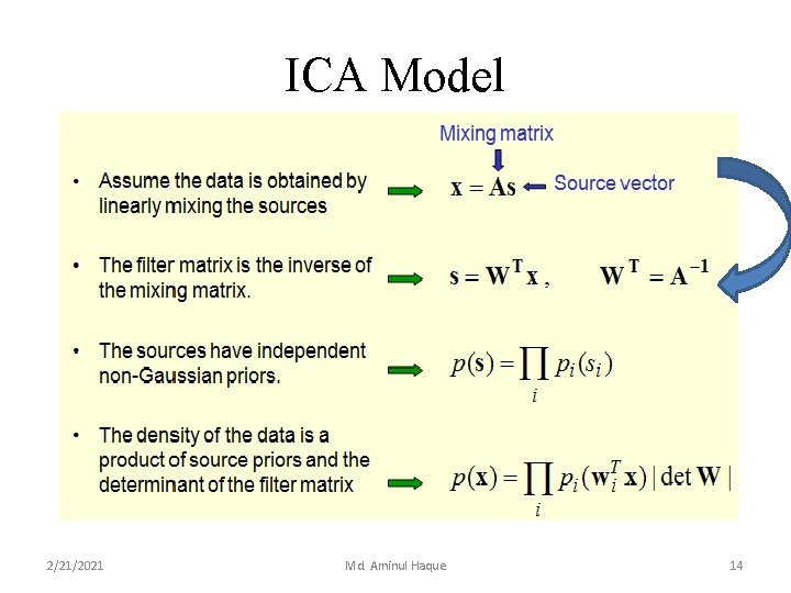 ICA Model 2/21/2021 Md. Aminul Haque 14 