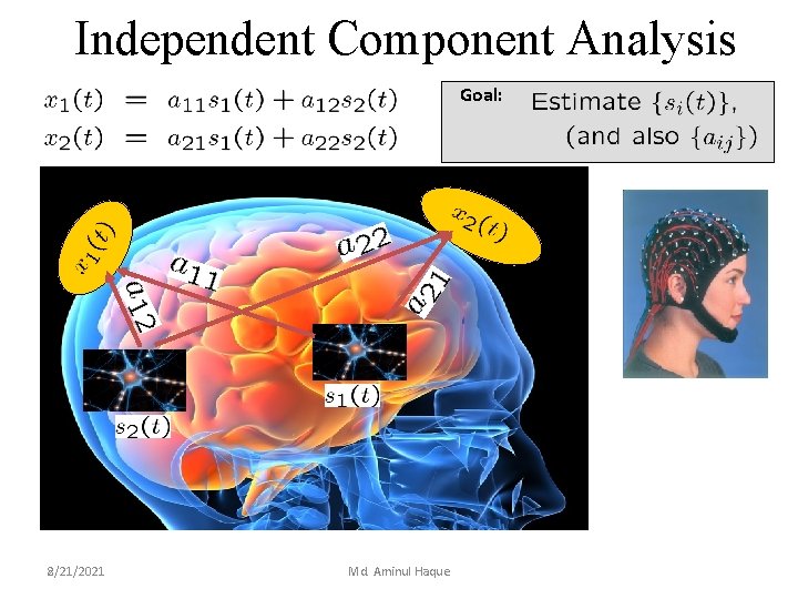 Independent Component Analysis Goal: 8 2/21/2021 Md. Aminul Haque 