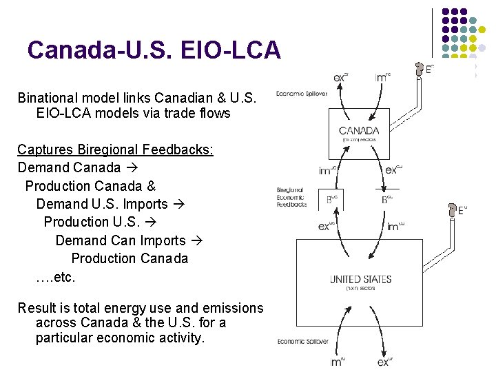 Canada-U. S. EIO-LCA Binational model links Canadian & U. S. EIO-LCA models via trade