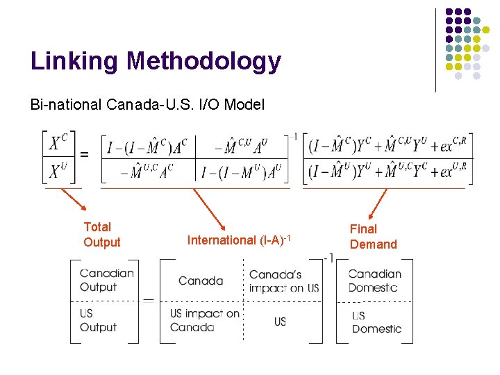 Linking Methodology Bi-national Canada-U. S. I/O Model = Total Output International (I-A)-1 Final Demand