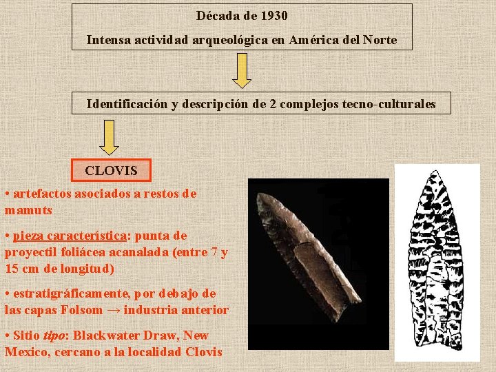 Década de 1930 Intensa actividad arqueológica en América del Norte Identificación y descripción de