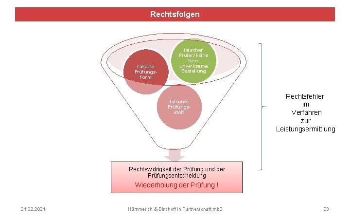 Rechtsfolgen falsche Prüfungsform falscher Prüfer/ keine bzw. unwirksame Bestellung falscher Prüfungsstoff Rechtsfehler im Verfahren