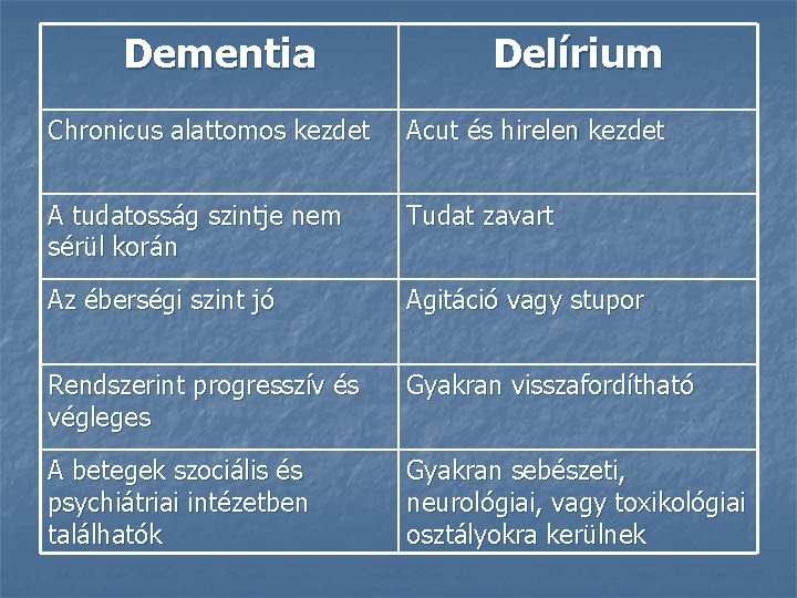 Dementia Delírium Chronicus alattomos kezdet Acut és hirelen kezdet A tudatosság szintje nem sérül