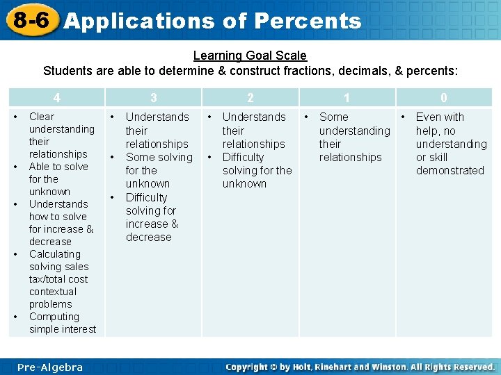 8 -6 Applications of Percents Learning Goal Scale Students are able to determine &