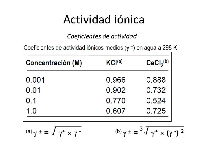 Actividad iónica Coeficientes de actividad 
