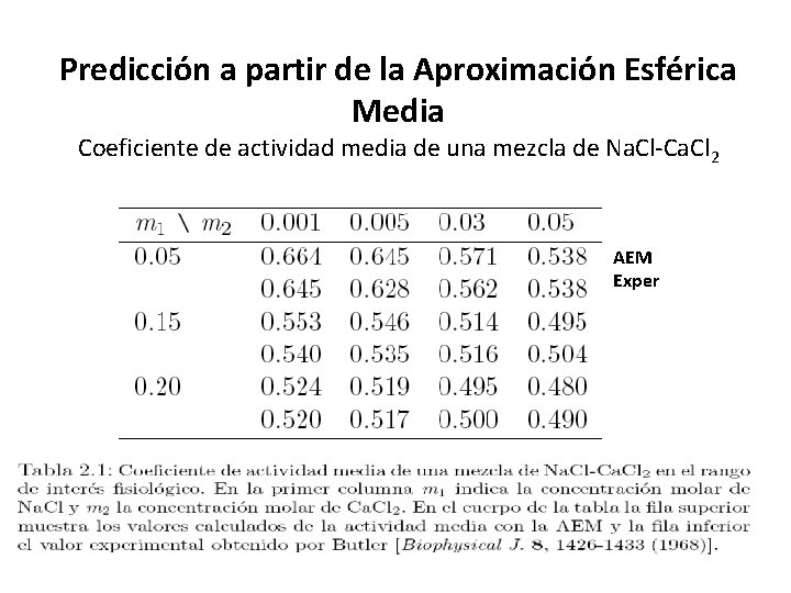 Predicción a partir de la Aproximación Esférica Media Coeficiente de actividad media de una