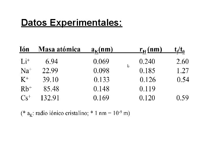 Datos Experimentales: 