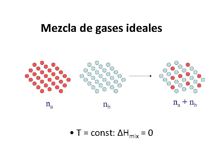 Mezcla de gases ideales • T = const: ΔHmix = 0 