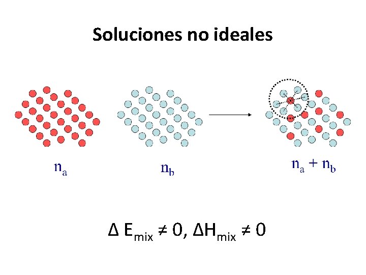 Soluciones no ideales Δ Emix ≠ 0, ΔHmix ≠ 0 
