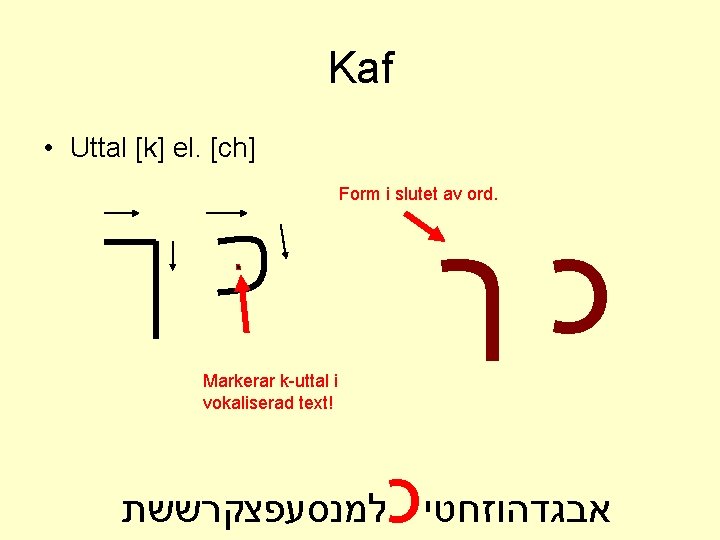 Kaf • Uttal [k] el. [ch] Form i slutet av ord. כך Markerar k-uttal