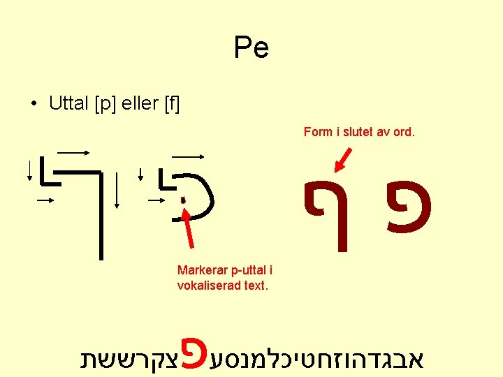 Pe • Uttal [p] eller [f] Form i slutet av ord. פף Markerar p-uttal