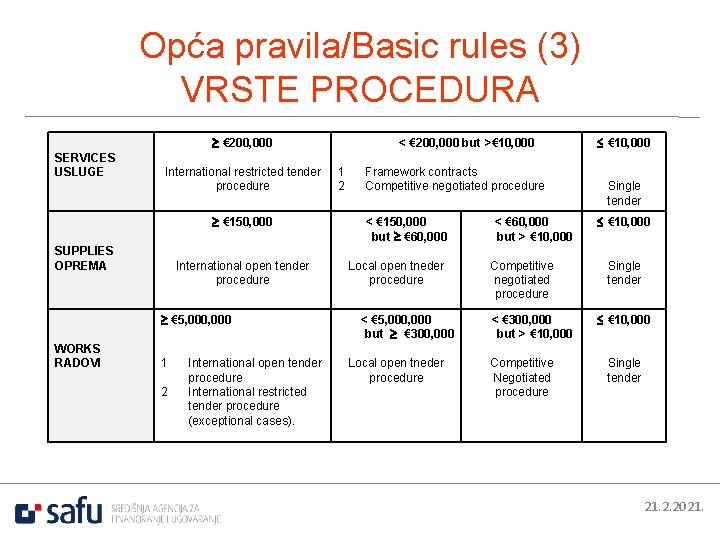 Opća pravila/Basic rules (3) VRSTE PROCEDURA € 200, 000 SERVICES USLUGE International restricted tender