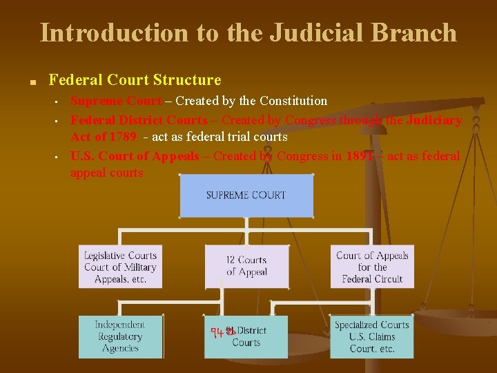 Introduction to the Judicial Branch ■ Federal Court Structure • • • Supreme Court