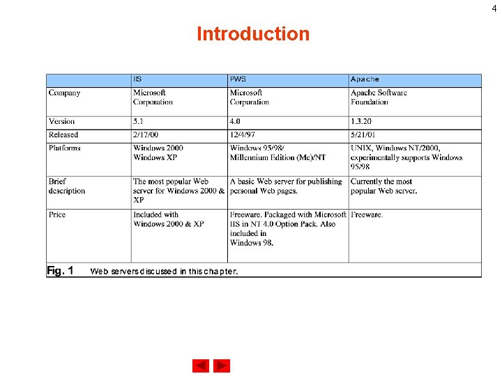 4 Introduction 