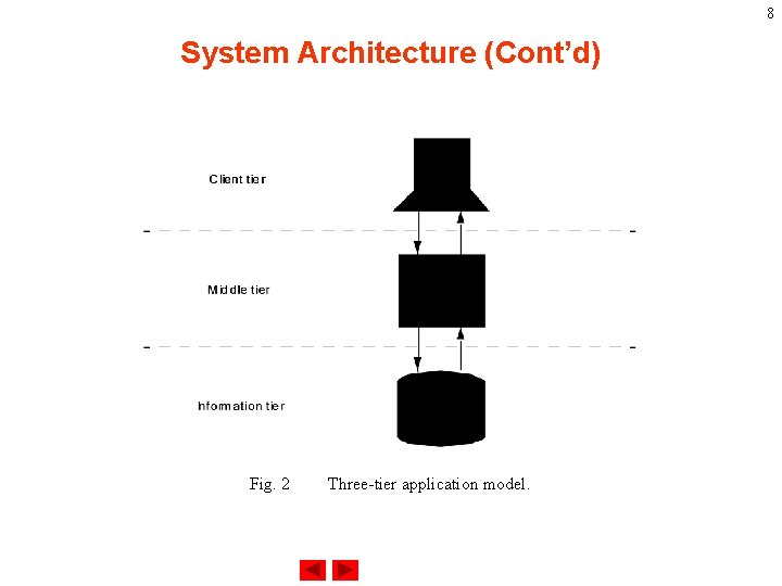 8 System Architecture (Cont’d) Fig. 2 Three-tier application model. 