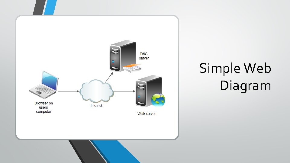 Simple Web Diagram 