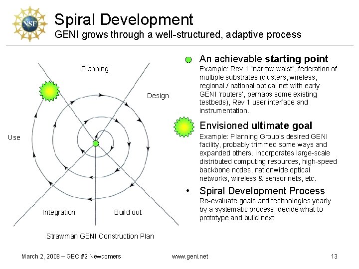 Spiral Development GENI grows through a well-structured, adaptive process • An achievable starting point