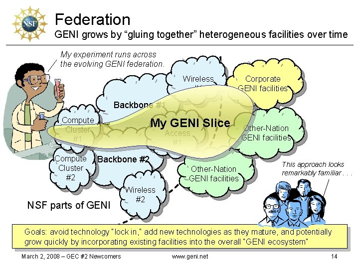 Federation GENI grows by “gluing together” heterogeneous facilities over time My experiment runs across