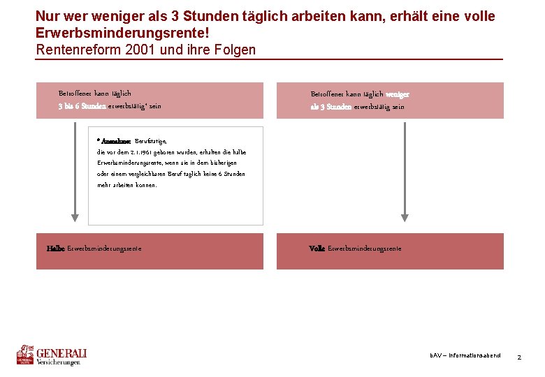 Nur weniger als 3 Stunden täglich arbeiten kann, erhält eine volle Erwerbsminderungsrente! Rentenreform 2001