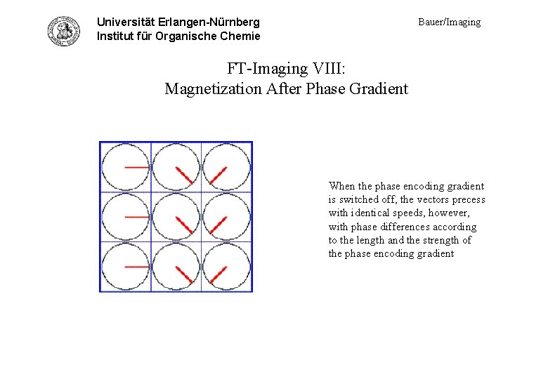 Bauer/Imaging Universität Erlangen-Nürnberg FT-Imag. VIII - mag. phase aft. Institut für Organische Chemie FT-Imaging