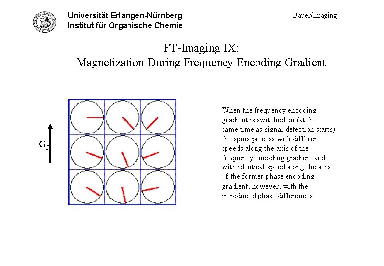 Universität Erlangen-Nürnberg FT-Imag. IX - mag. frq. encode Institut für Organische Chemie Bauer/Imaging FT-Imaging