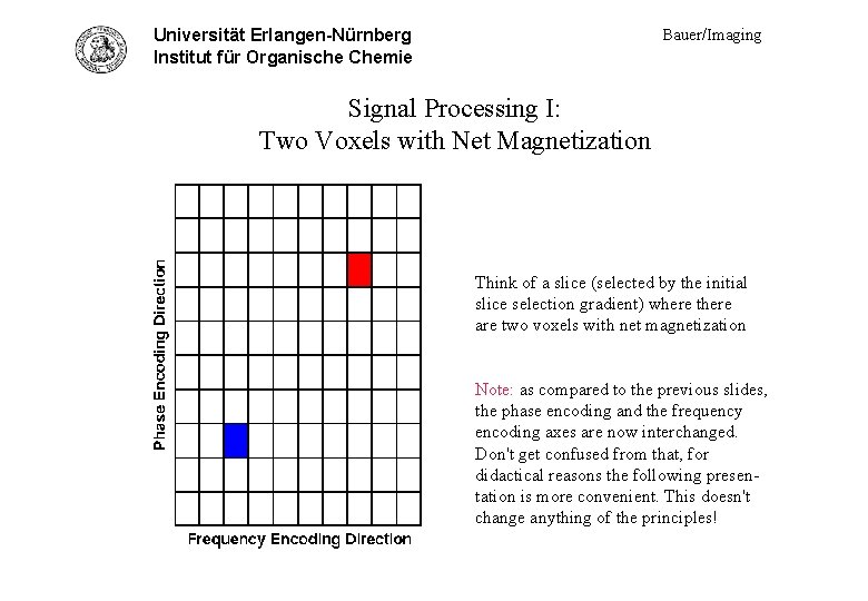 Universität Erlangen-Nürnberg Sig. Proc. I - two voxels Institut für Organische Chemie Bauer/Imaging Signal