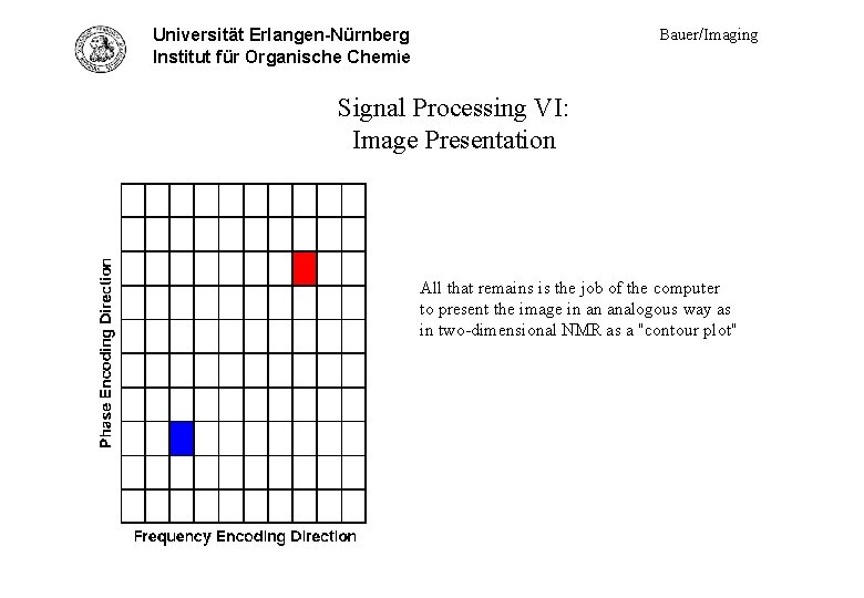 Universität Erlangen-Nürnberg Sig. Proc. VI - "contour plot" Institut für Organische Chemie Bauer/Imaging Signal