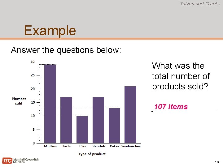 Tables and Graphs Example Answer the questions below: What was the total number of