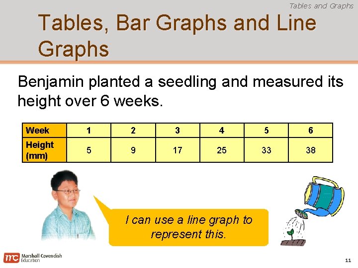 Tables and Graphs Tables, Bar Graphs and Line Graphs Benjamin planted a seedling and